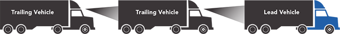 How platooning works diagram