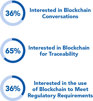 Trucking blockchain diagram