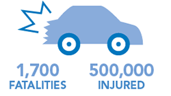 fatalities vs injuries