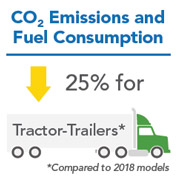 CO2 Emissions and Fuel Consumption Infographic