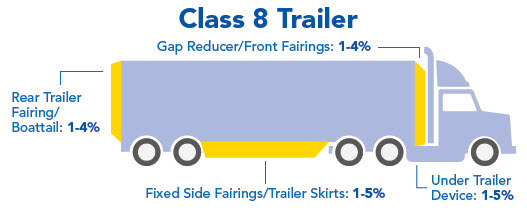 Class 8 trailor info-graphic